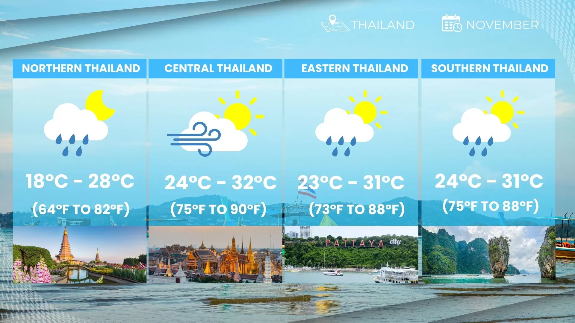 Thailand weather in November by region