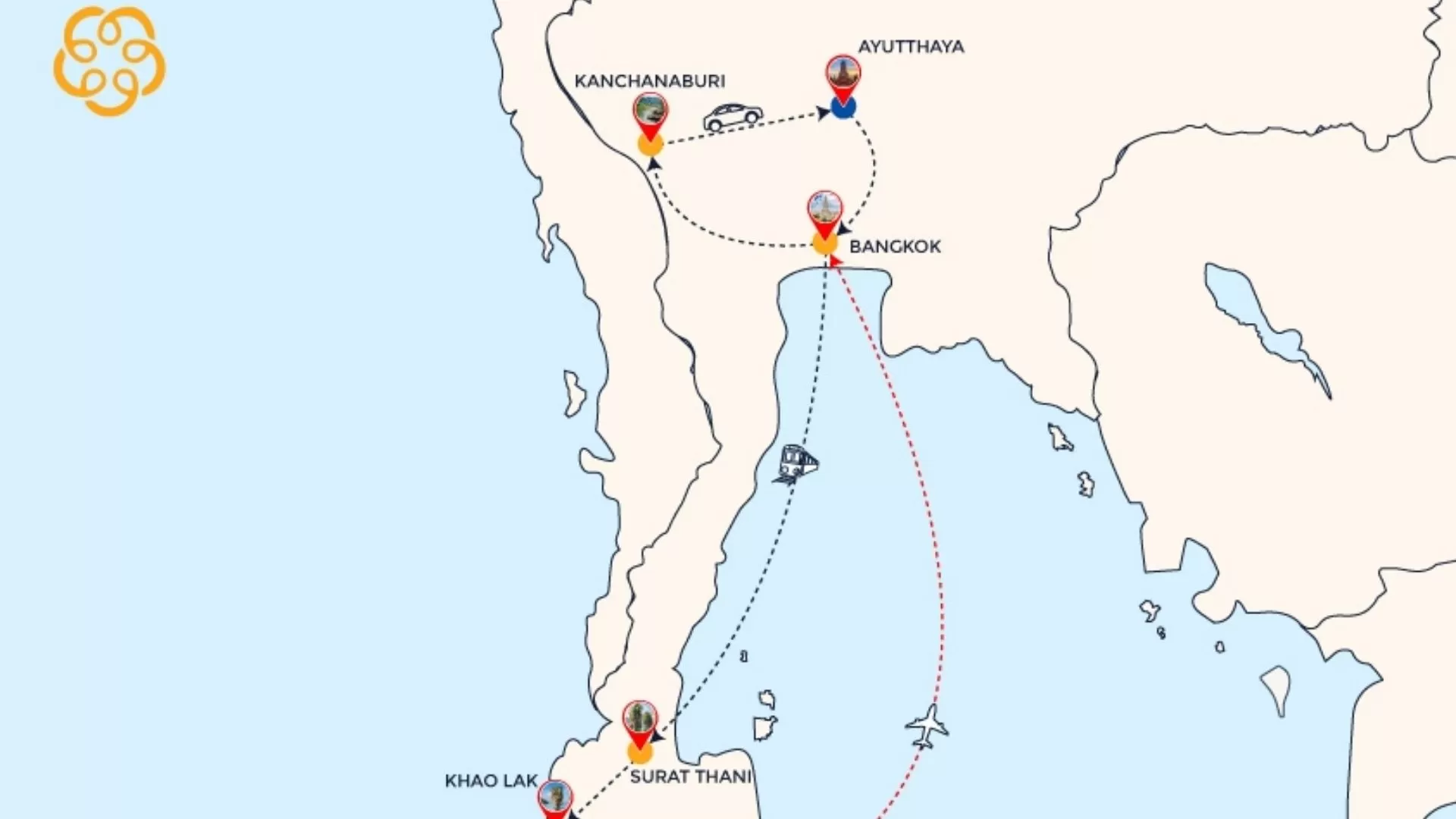 Suggested Thailand itinerary