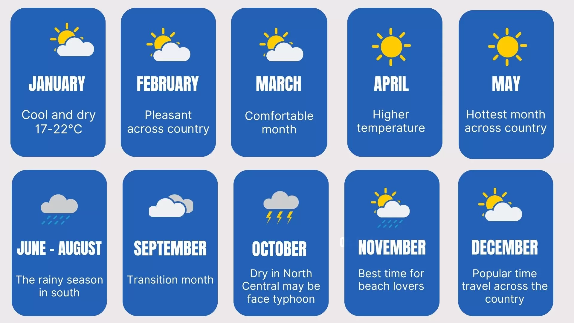 Weather by month in Vietnam